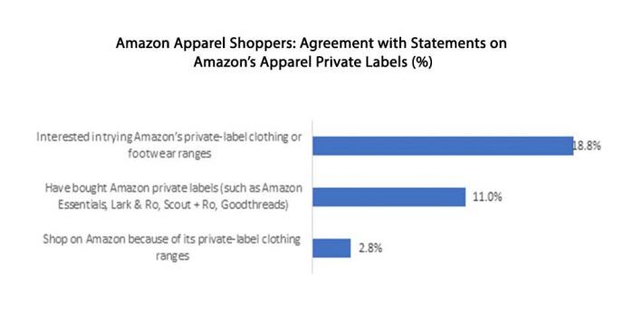 amazon-apparel-710x400