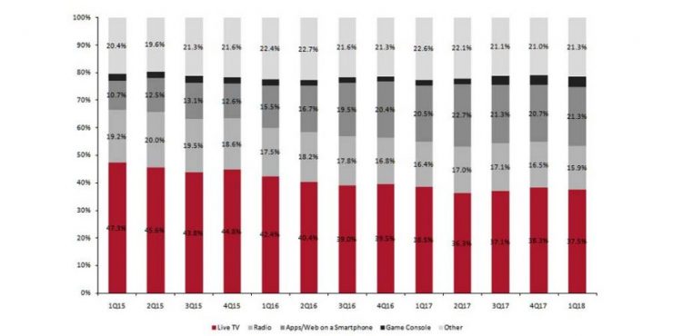 time-spent-on-social-media-910x500