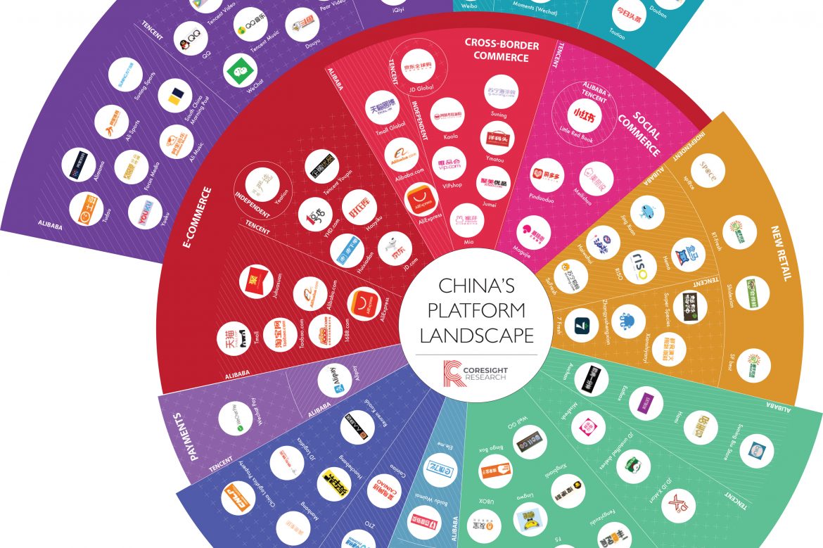 China’s Platform Landscape: Alibaba vs. Tencent