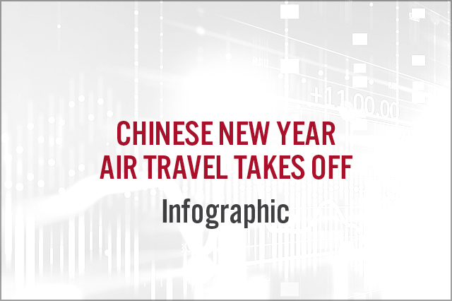 Chinese New Year Air Travel Takes Off Infographic