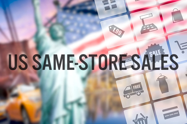 July 2019 US Same-Store Sales: Costco Reports Comps Below Consensus