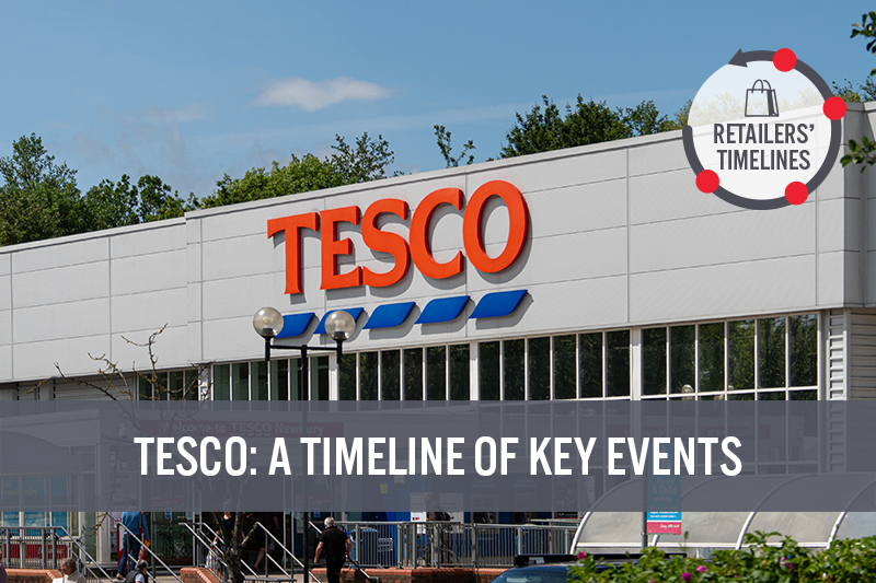 Tesco:  A Timeline of Key Events