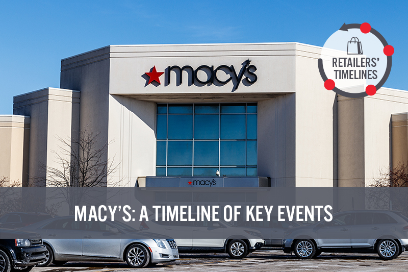 Macy’s A Timeline of Key Events Coresight Research