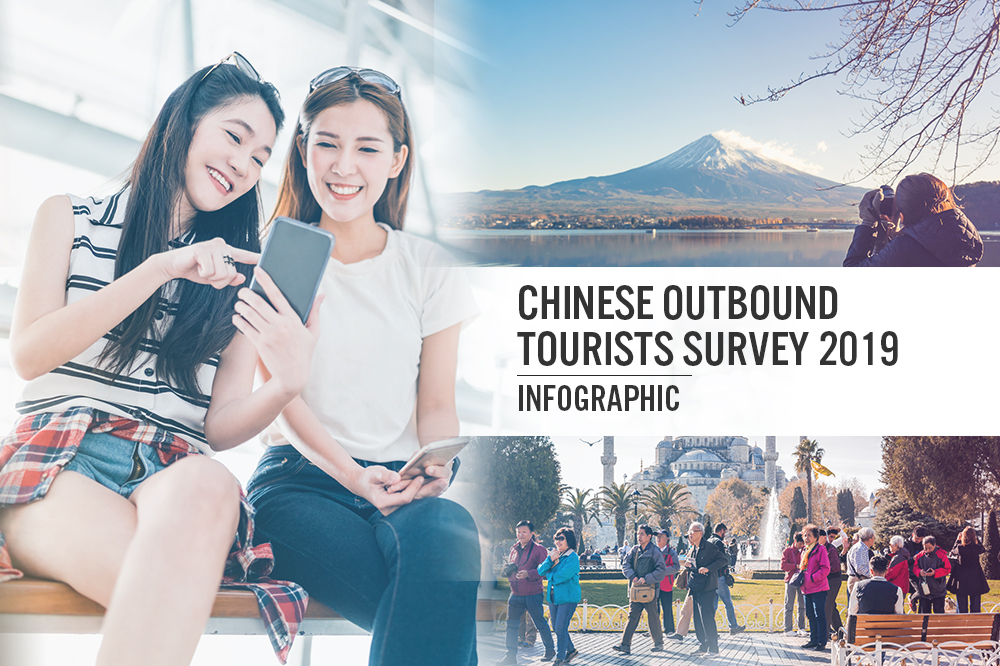 China Outbound Tourists Survey 2019: Infographic