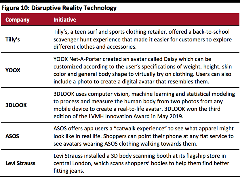 Disruptive Reality Technology