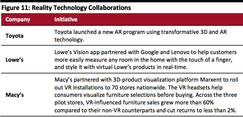 Reality Technology Collaborations