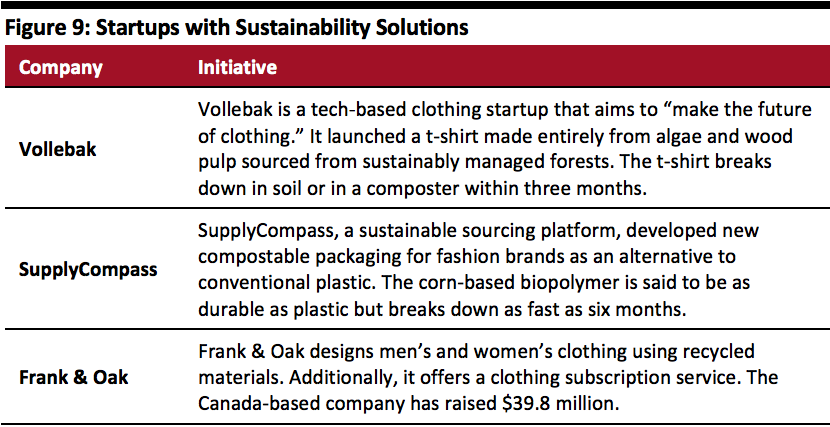 Startups with Sustainability Solutions