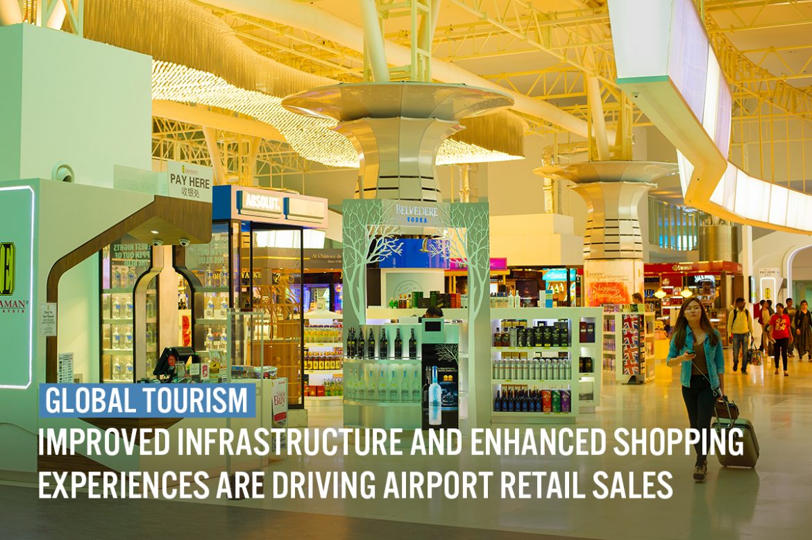 Global Tourism: Improved Infrastructure and Enhanced Shopping Experiences Are Driving Airport Retail Sales