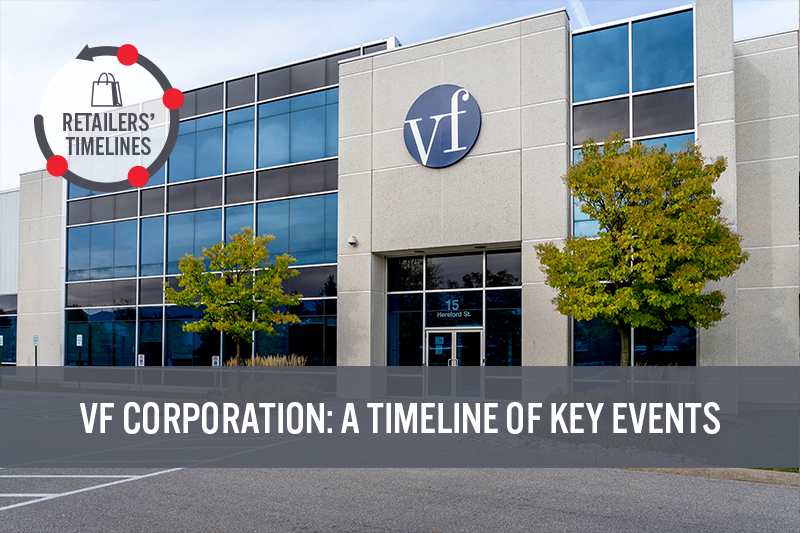 VF Corporation:  A Timeline of Key Events