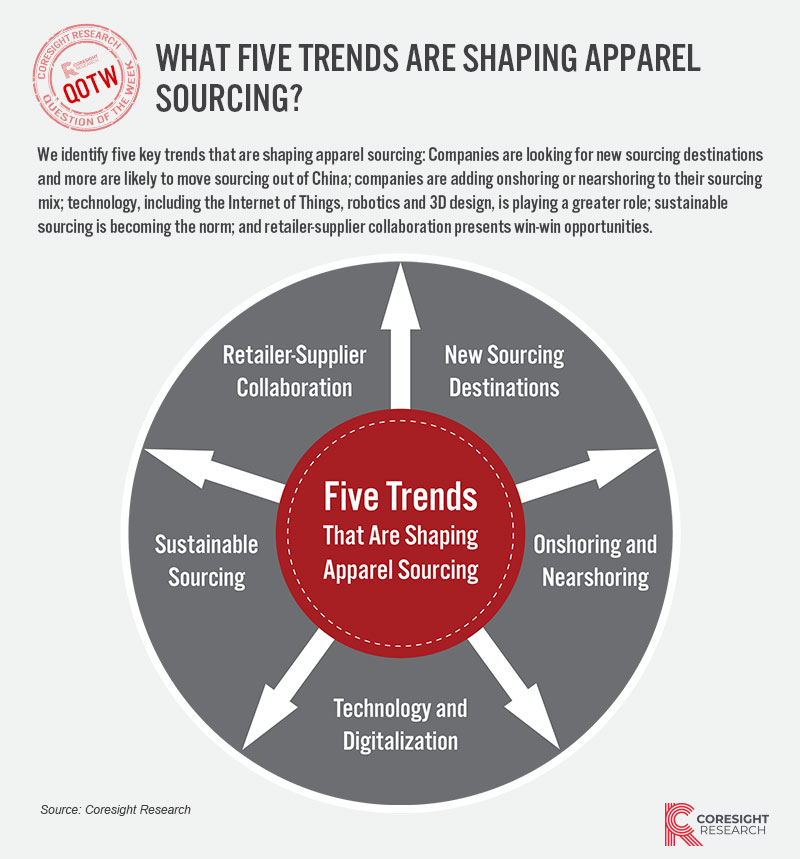 What Five Trends Are Shaping Apparel Sourcing?