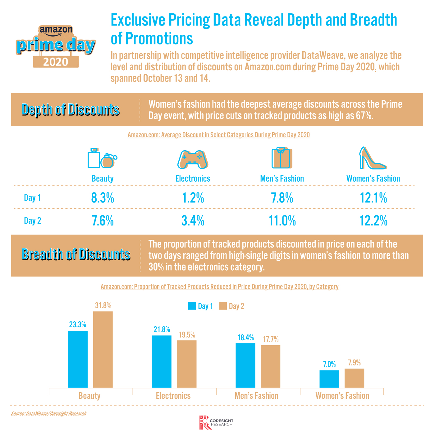 infographic