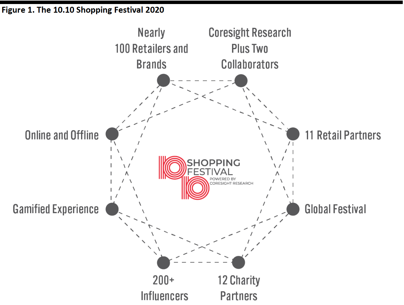 Figure 1. The 10.10 Shopping Festival 2020