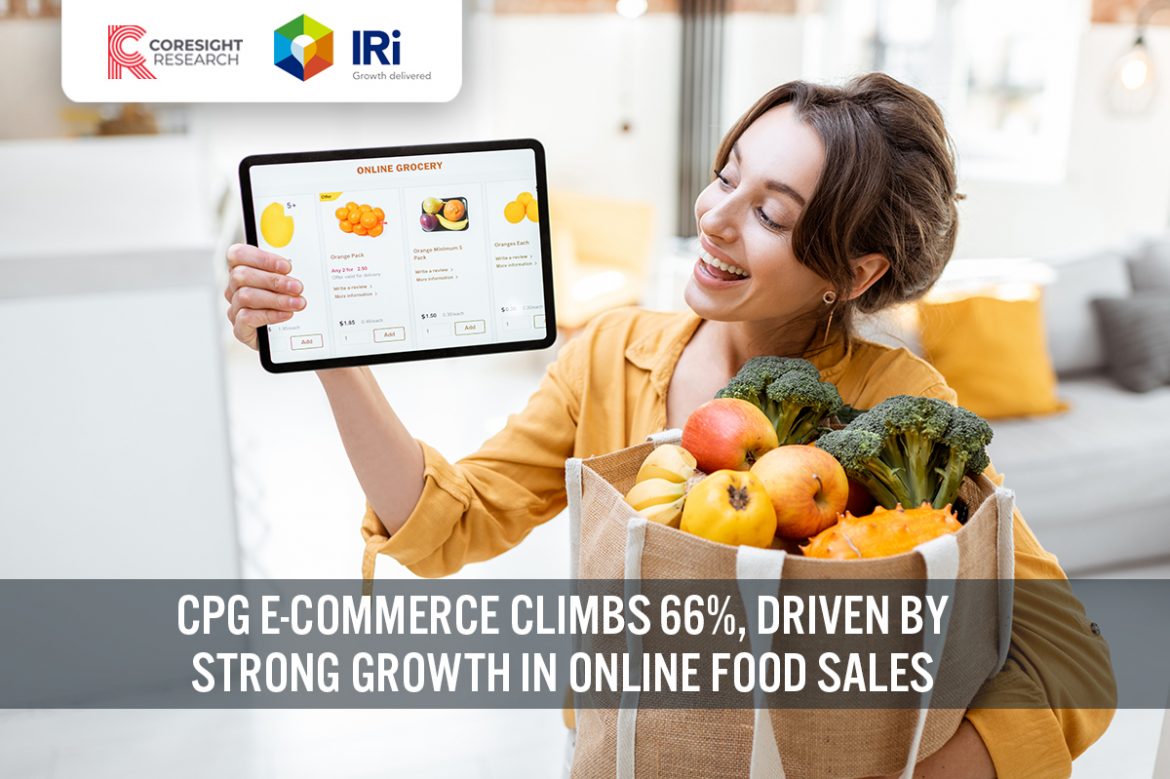 US CPG Sales Tracker: CPG E-Commerce Climbs 66%, Driven by Strong Growth in Online Food Sales