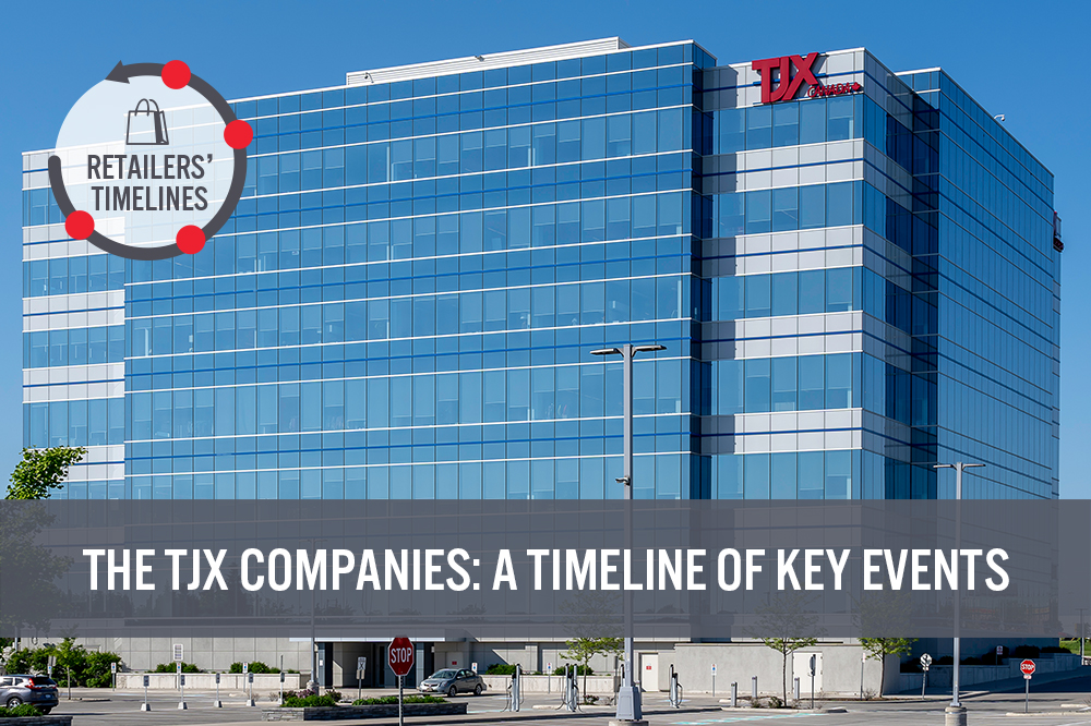 The TJX Companies: A Timeline of Key Events