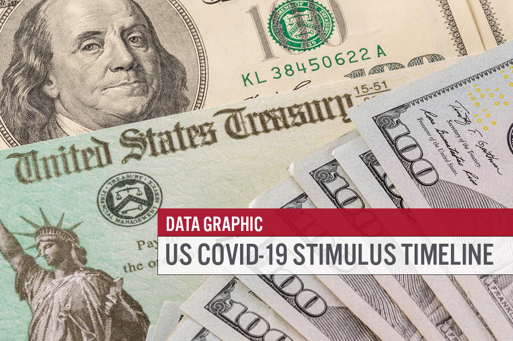 US Covid-19 Stimulus Timeline