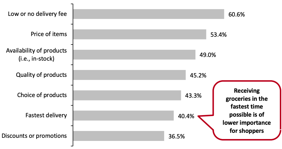 Figure 4. Online Grocery Shoppers