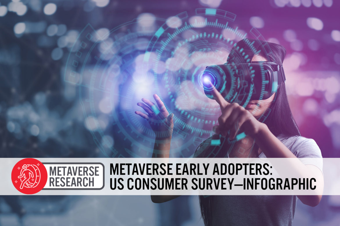 Metaverse Early Adopters: US Consumer Survey—Infographic