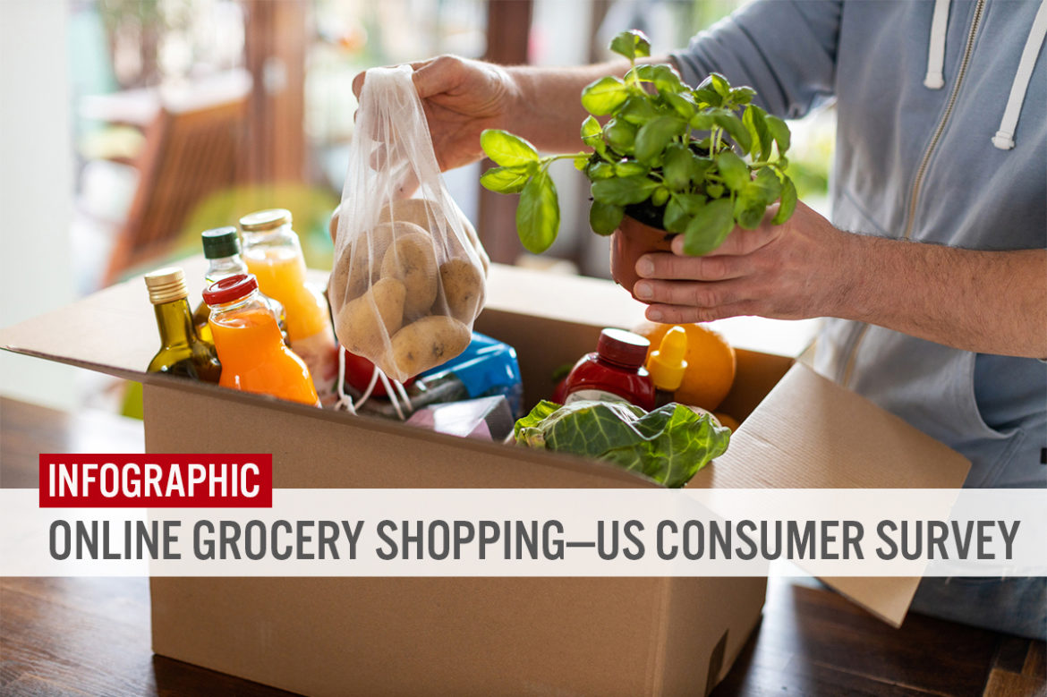 Infographic: Online Grocery Shopping—US Consumer Survey