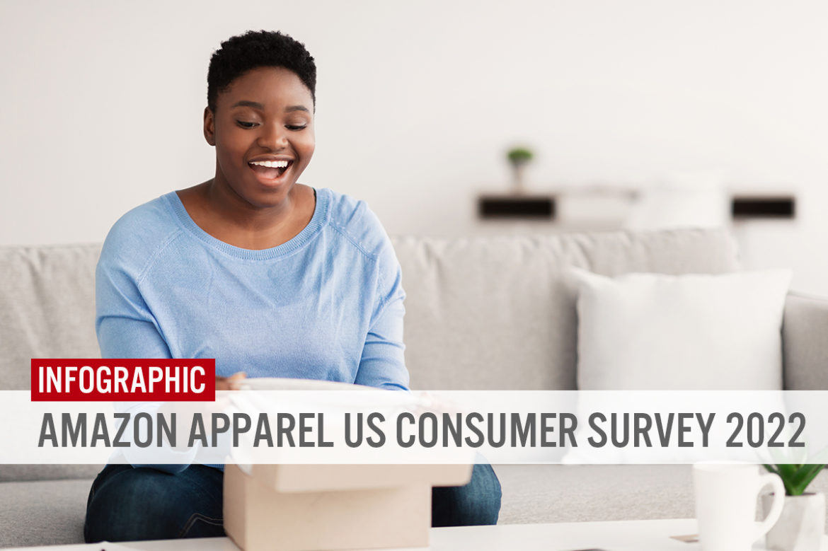 Amazon Apparel US Consumer Survey 2022 Infographic