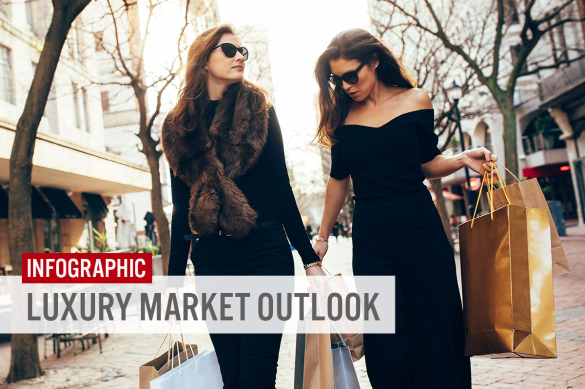 Luxury Market Outlook—Regional Market Sizes and Factors: Infographic