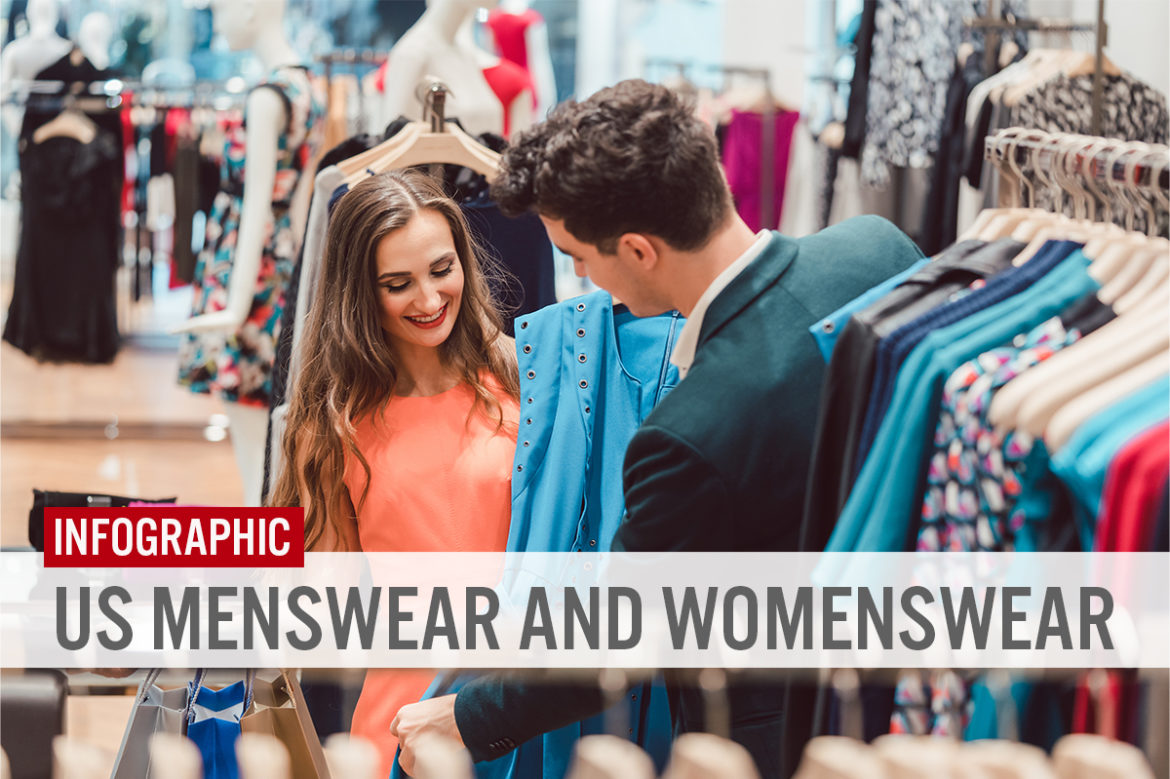 US Menswear and Womenswear—Market Sizes and Key Trends: Infographic