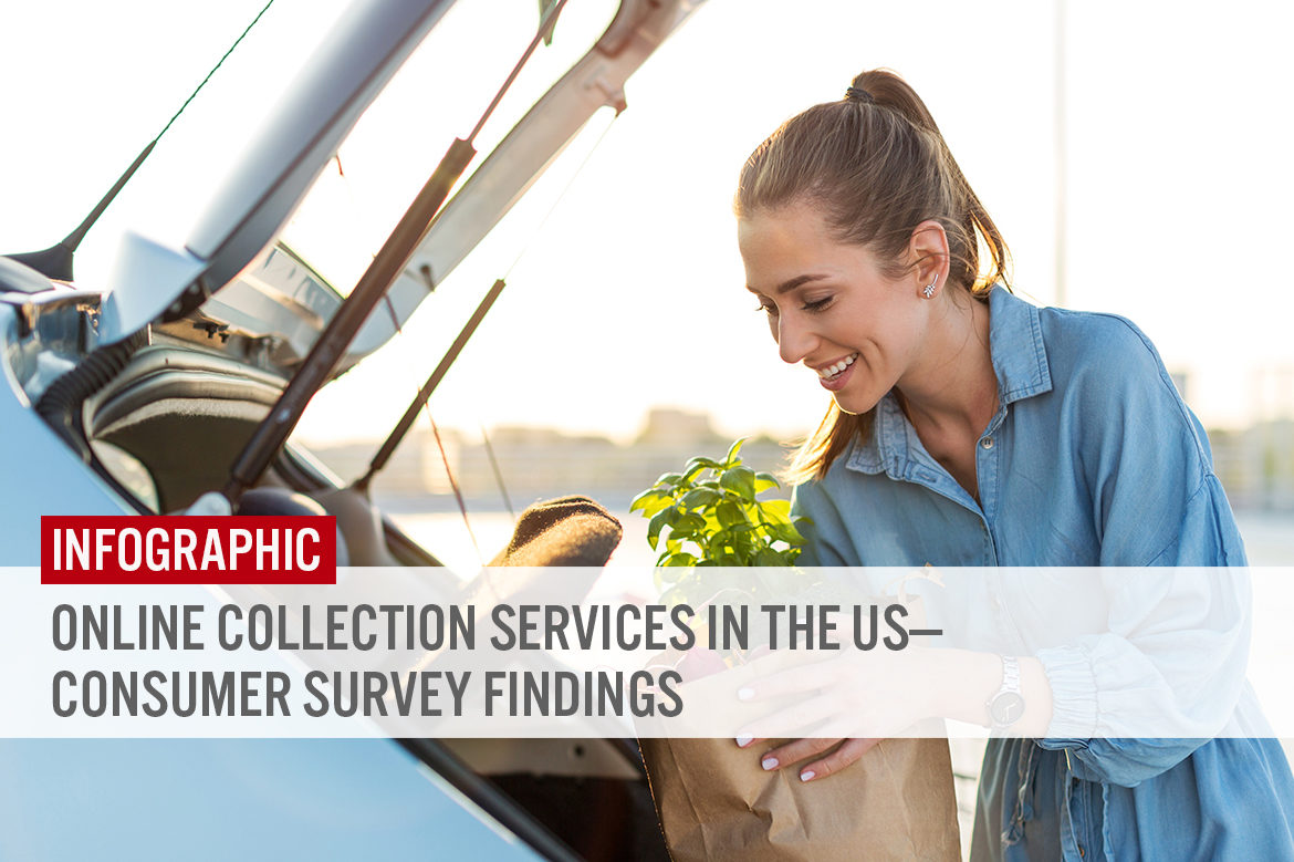 Online Collection Services in the US—Consumer Survey Findings: Infographic