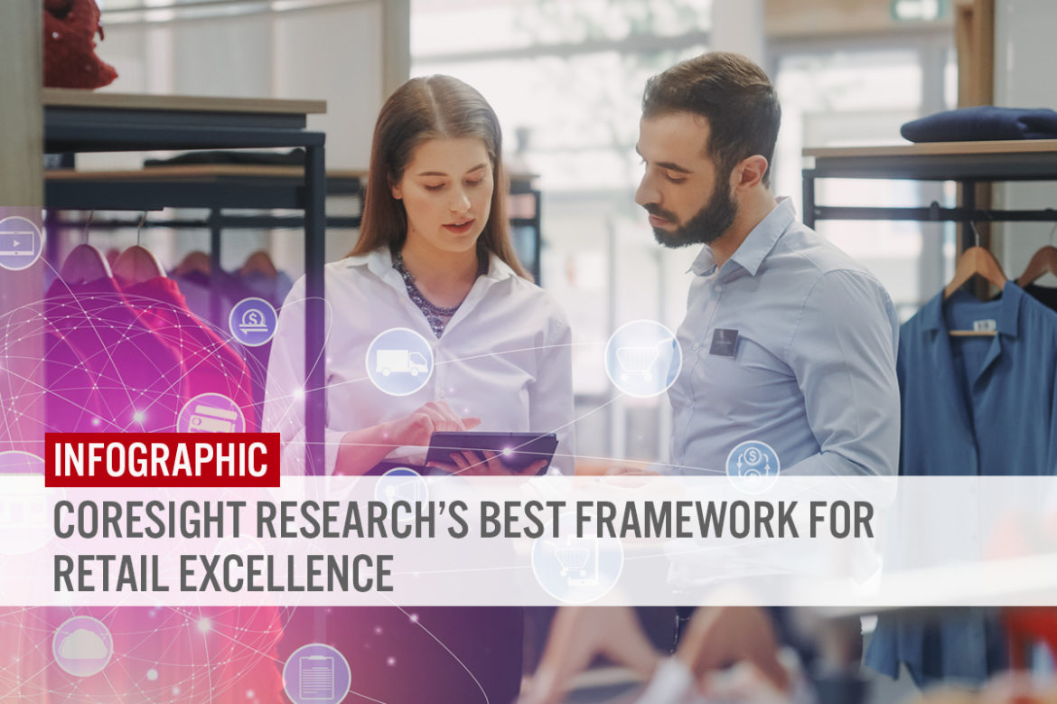 The Coresight Research BEST Framework for Retail Excellence