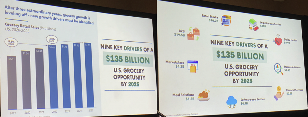 Tomorrow Retail Consulting’s presentation on future opportunities for grocers