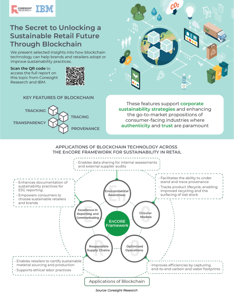 Free Infographic: The Secret to Unlocking a Sustainable Retail Future ...