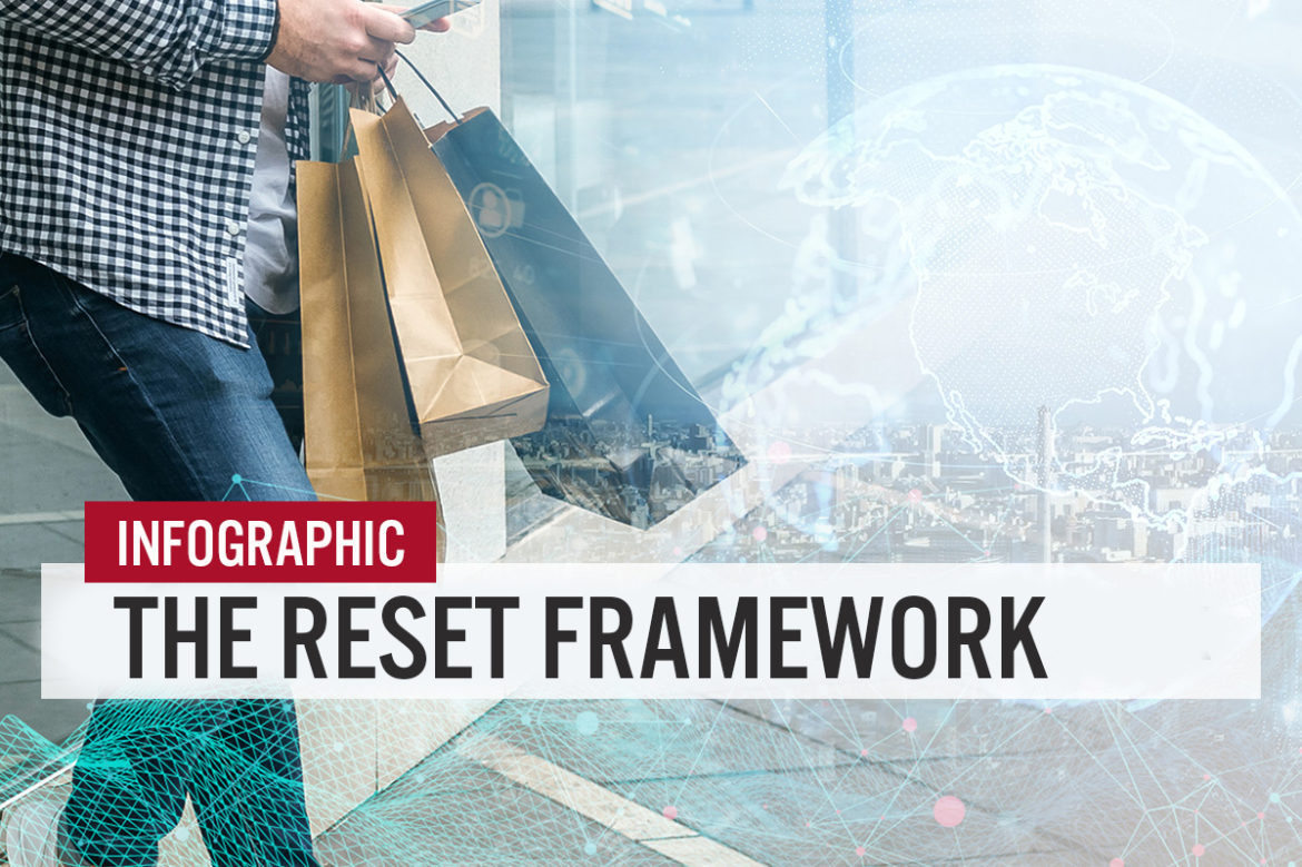 The Coresight Research RESET Framework