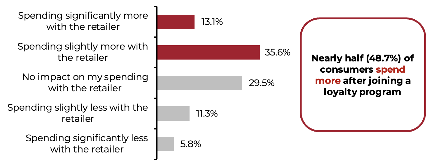 Chart, bar chart Description automatically generated