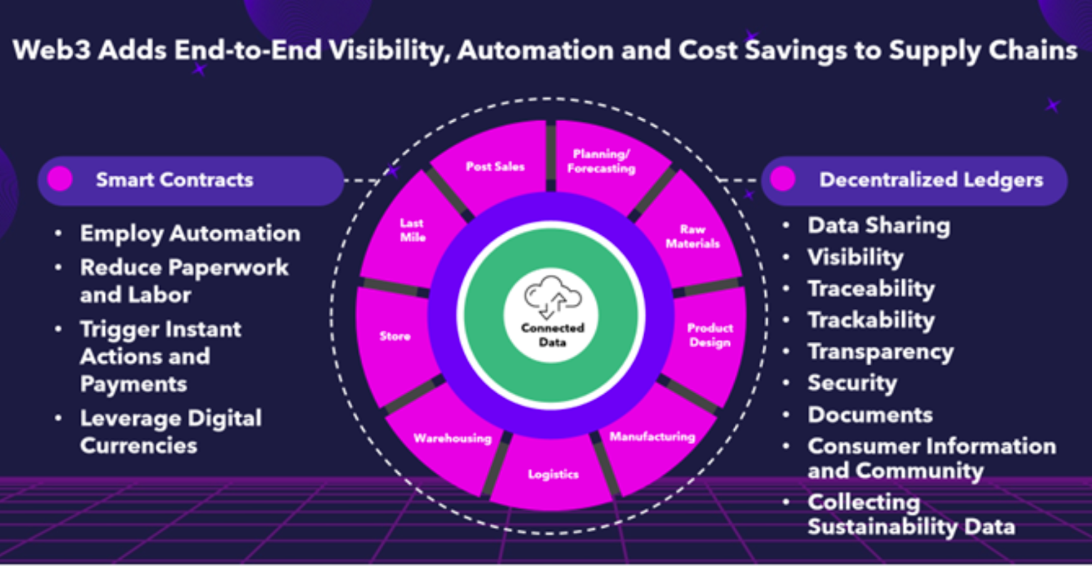 A picture containing text, screenshot, circle, diagram Description automatically generated