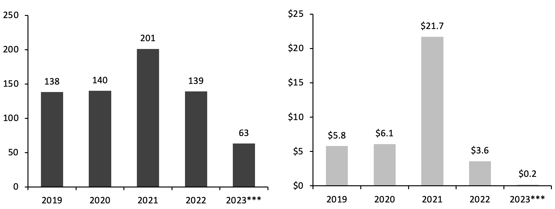 A graph of a number of people Description automatically generated