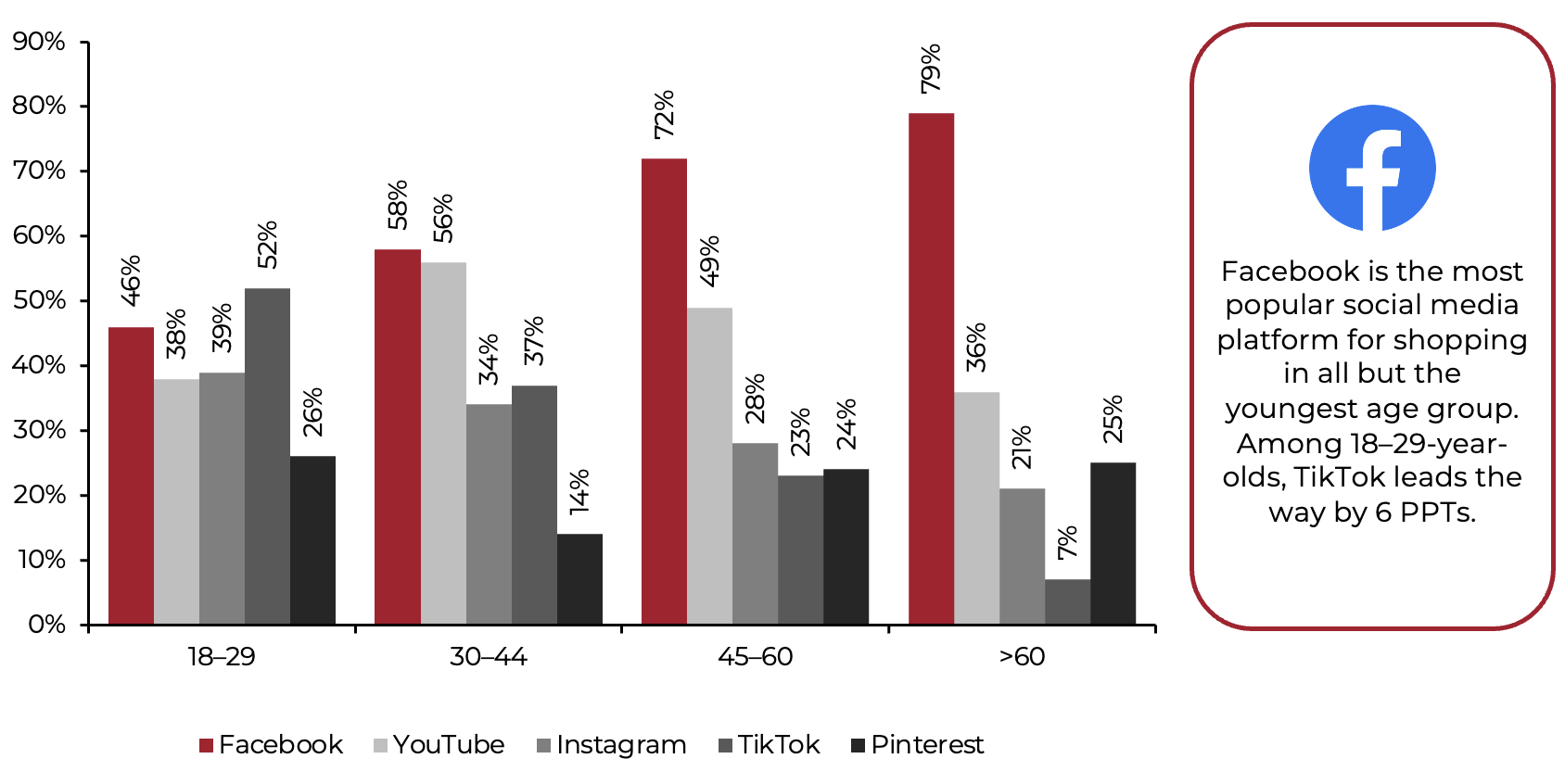 A graph of different colored bars Description automatically generated