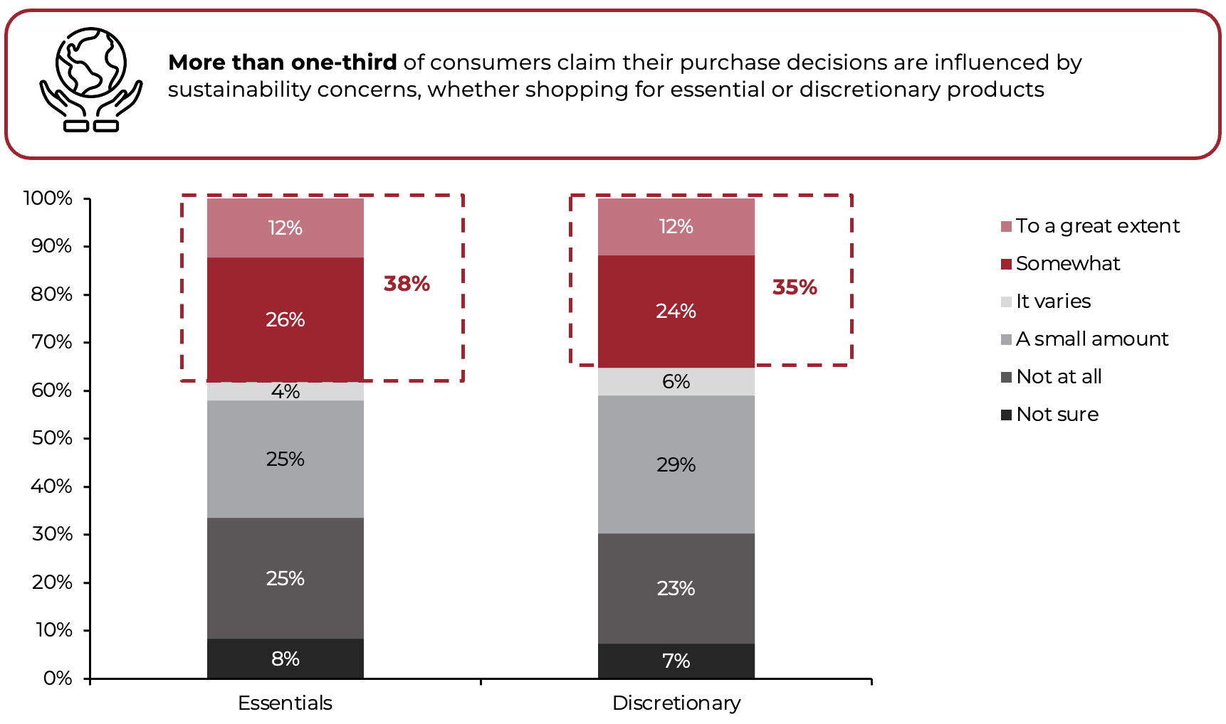 A graph of percentages Description automatically generated