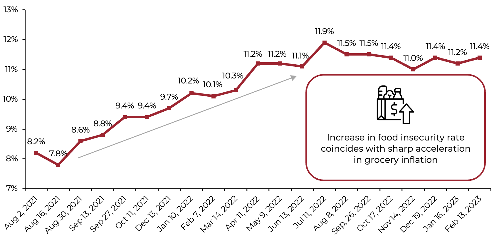 A graph with red lines and numbers Description automatically generated