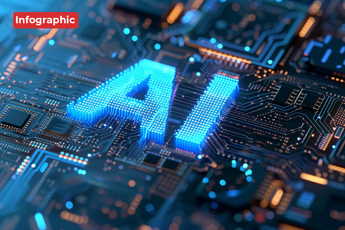 The Coresight Research AI Risk-Mitigation Framework