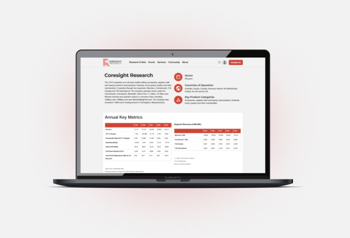 Coresight Retailer Dashboards