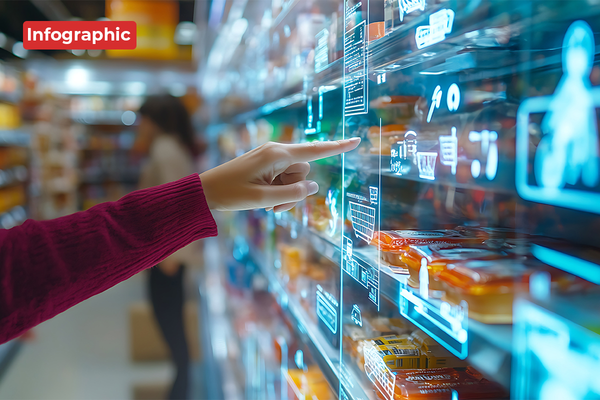 The STORE Framework for Driving Innovation in Retail