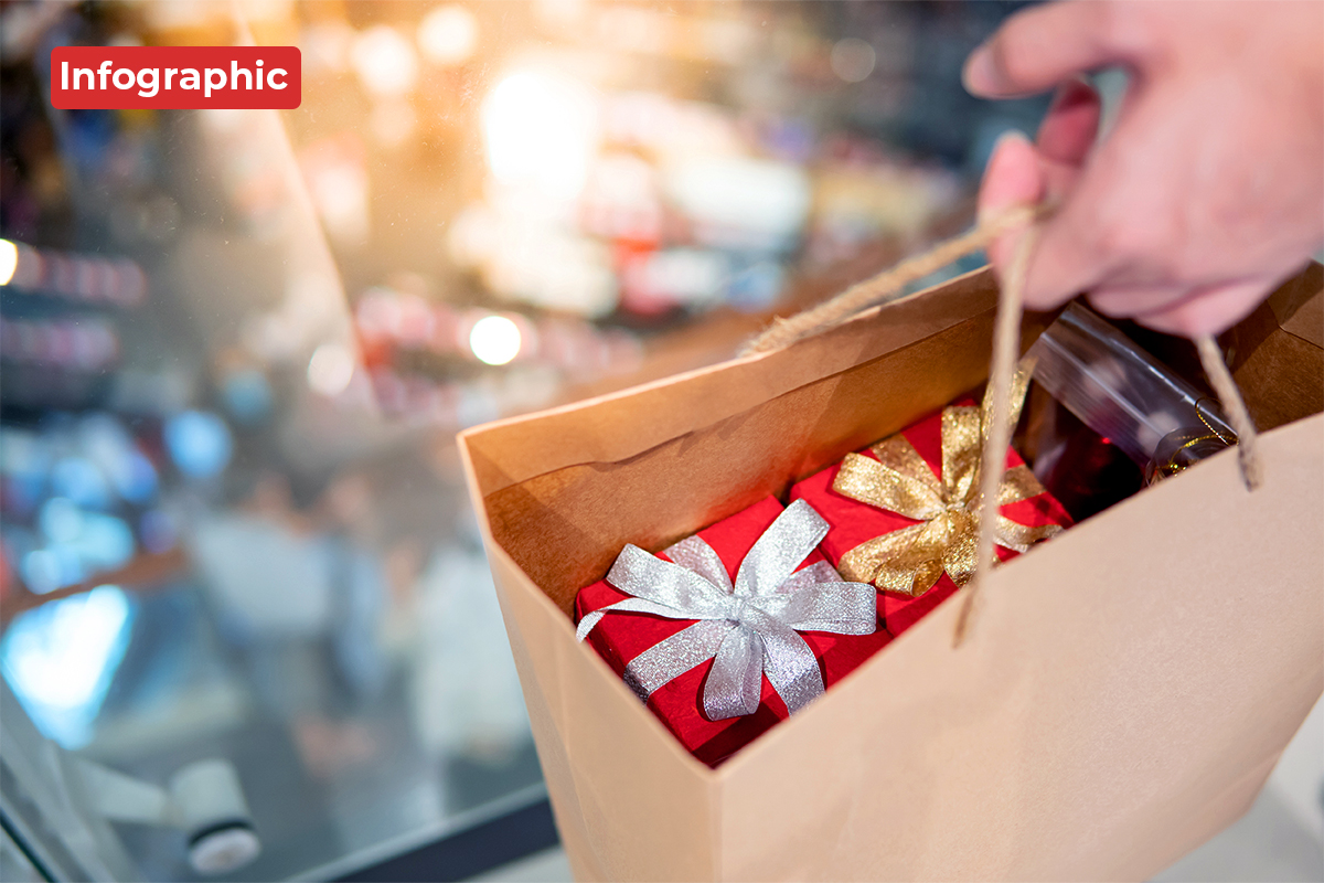 Holiday Shopping Starts in the Summer: Tariffs Trigger Ultra-Early Holiday Shopping in 2025—Data Graphic