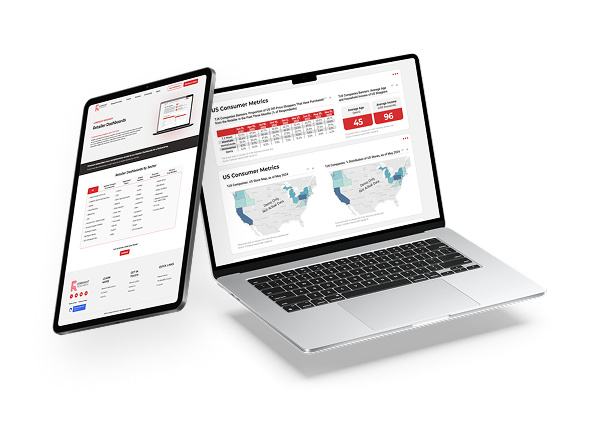 Retailer Dashboards Membership