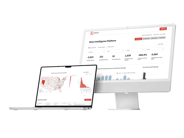 Store Intelligence Platform Membership