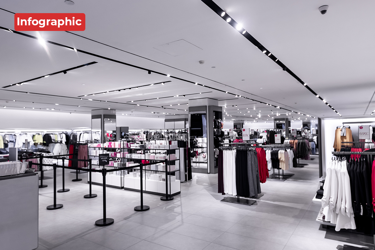 Sector Focus: Department Stores—Data Graphic