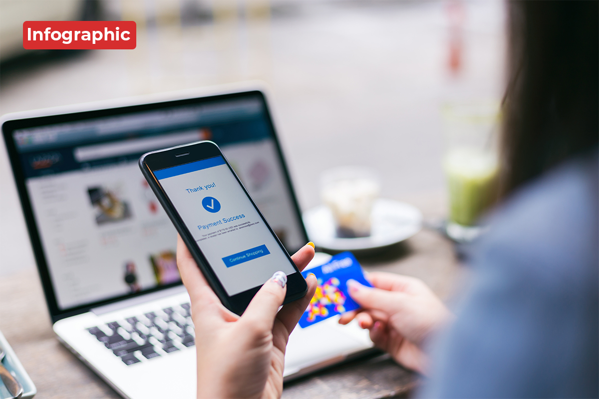 Sector Focus: E-Commerce Retailers and Marketplaces—Data Graphic