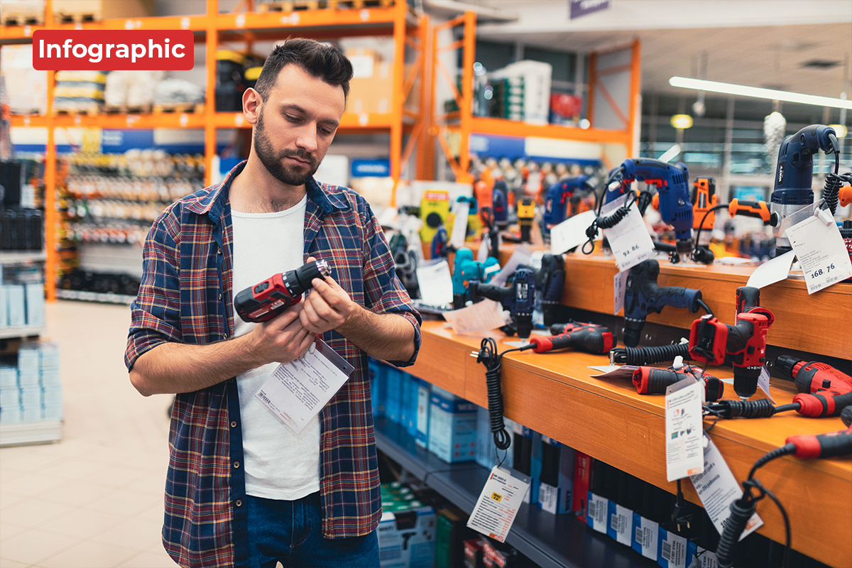 Sector Focus: Home and Home-Improvement Shopping—Data Graphic