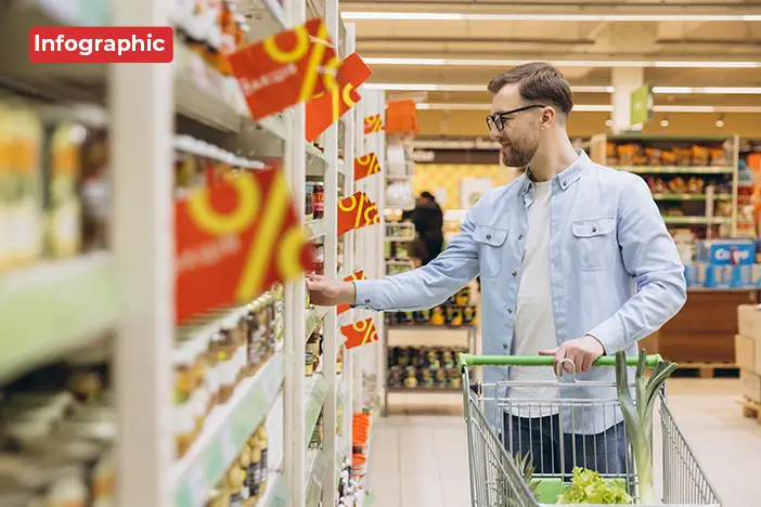 Sector Focus: Discount Stores—Data Graphic