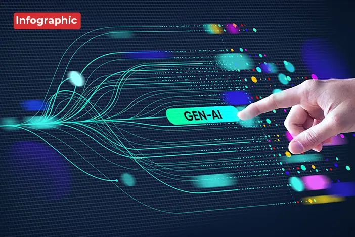 Rapid Adoption of GenAI in Shopping: A Barometer for Agentic Commerce—Data Graphic