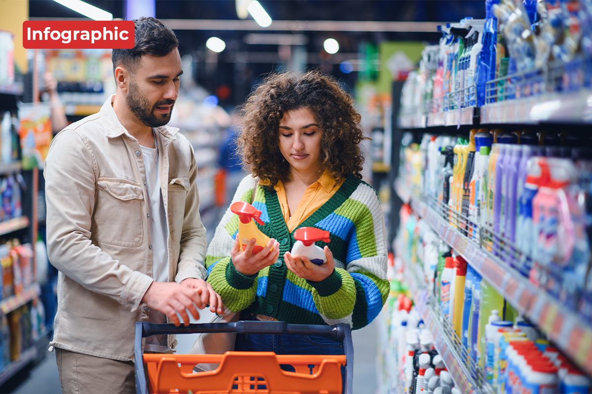 Sector Focus: Off-Price Shopping—Data Graphic